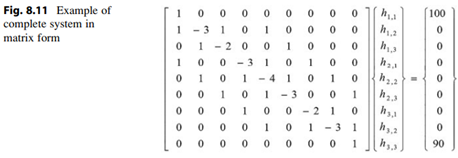 Now add your constant head boundaries. Recall that h1,1 ¼ 100 and h3,3 ¼ 90. So the first and last...