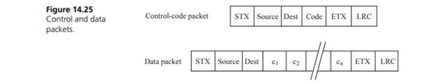 The overall goal of this lab is to design, implement, and test a peer-to-peer communication system....