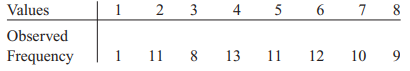 denote the number of flaws observed on a large coil of galvanized steel. Seventy-five coils are...-3