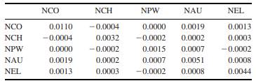 Portfolio Model The information on which stocks are evaluated is a series of historical returns,...-2