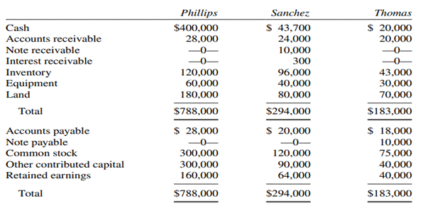 Parent and Two Subsidiaries, Intercompany Notes On January 2, 2019, Phillips Company purchased 80%...