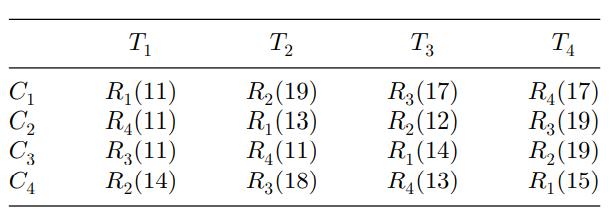 Radioactive counting rate) A radioactive counting rate experiment was performed on four specimens of...-3