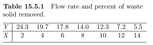 Percentage of waste solids removed from a filtration system) Using the formulas for confidence...-1