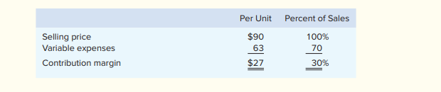 Data for Hermann Corporation are shown below: Fixed expenses are $30,000 per month and the company...