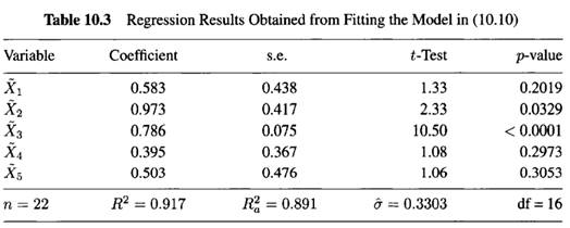 Use the Advertising data in Table 9.9: (a) Verify that the estimated coefficients and their standard...-2