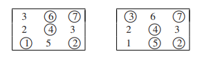 For the arrays of cost coefficients below, the circled positions indicate basic variables. a)...-1