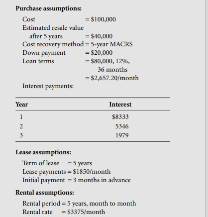 Analyze the cost of renting, leasing, and purchasing a backhoe loader using the data given below....-2