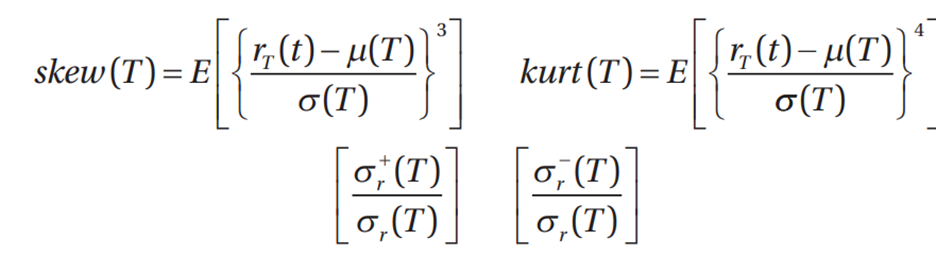 Calculate the following term structures statistics (Days 1 to 252) for the SX5E index. Provide...