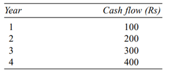 Find the future value of the following series at the end of the 5th year at 13 percent interest:...-1