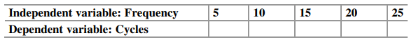 Record your experimental data results in the table below.