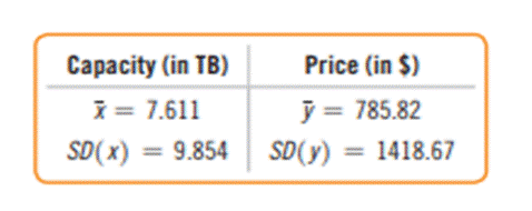 For the hard drive data in Exercise 2, the correlation is 0.988 and other summary statistics are: a)...