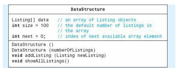 Code the definition of the class whose diagram follows. The constructors should allocate the array...-1