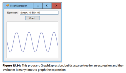 Write a program similar to the one shown in Figure 15.14. The program should build a parse tree for...