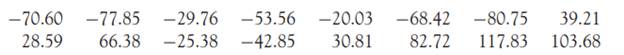 A lurking variable (optional). Return to the data on selling price versus appraised value for...