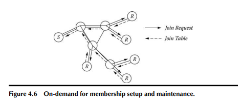 1. Calculate the efficiency of the ODMRP and DCMP protocols from Figure 4.6. 2. What makes CAMP an...