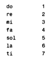 Define two enumeration variables, called soprano and bass, whose members are as follows: do, re, mi,...-1