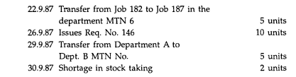 A Ltd. furnishes the following store transactions for September 1, 1987: Write-up the priced stores...-2