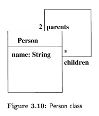 Add an attribute age : Integer to the Person class of Figure 3.10, and define two constraints: 1. To...