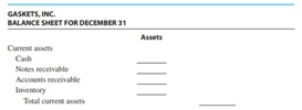 Gaskets, Inc. manufactures gaskets for gasoline engines. It has been under intense financial...-12