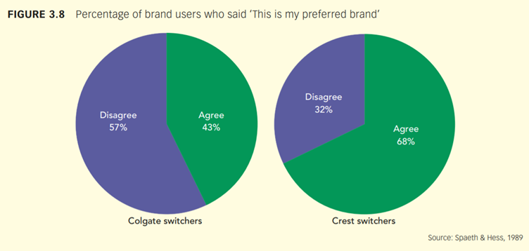 CASE STUDY Toothpaste marketing alarm Imagine you are the Marketing Insights Director of Colgate...-4