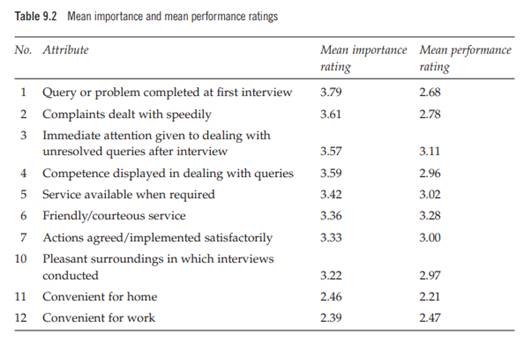 Case study Revenues and benefits In focus group studies conducted on behalf of the revenues and...