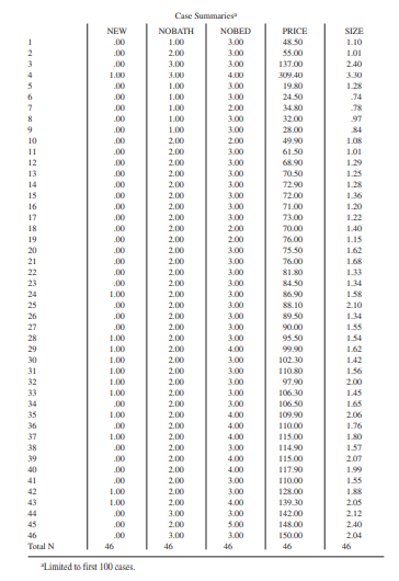 . A different investigator has 8 variables on a file, with no spaces between the variables, so that...