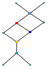 (Comparing Centrality Measures). Consider the small toy graph shown in Figure 4.4(a), consisting of...