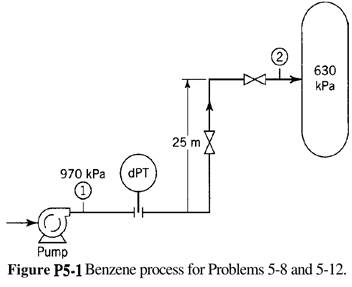 5-10. The nominal flow of a liquid through a control valve is 450 gpm. At this flow, the frictional...