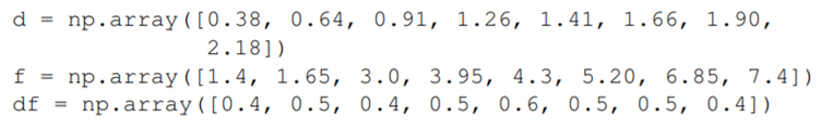 Fit the data below to a straight line using the function LineFitWt(x, y, dy) introduced in the...-2