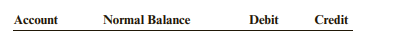 Refer to the accounts listed below. a. Accounts Payable b. Accounts Receivable c. Retained Earnings...