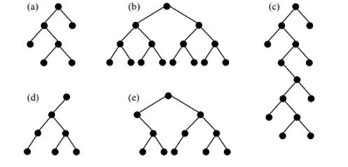 Given the following binary trees, indicate which trees are height balanced. Consider the binary...-1