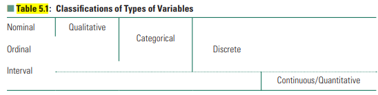 Use the techniques discussed in this chapter to examine and describe the variables in the dataset...-1