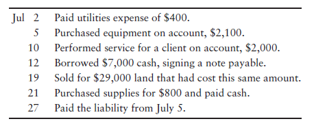 Analyzing and journalizing transactions [10–15 min] The following transactions occurred for London...