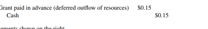 The food bank had met all eligibility requirements other than time requirements. Hence, the cash...