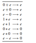 This chapter has shown how to represent abstract syntax in functional languages such as F# (using...