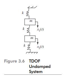 Figure 3.8 shows a spring–mass system. Find the natural frequencies and the principal coordinates....-2