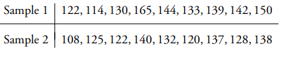 The following are the values of independent samples from two different populations. Let µ1 and µ2 be...-1