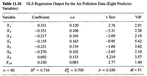 Refer to the Gasoline Consumption data in Tables 9.16 and 9.17. (a) Would you include all the...-1