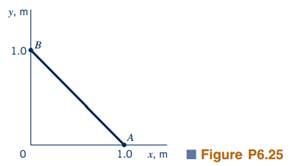 The stream function for an incompressible flow field is given by the equation where the stream...-2