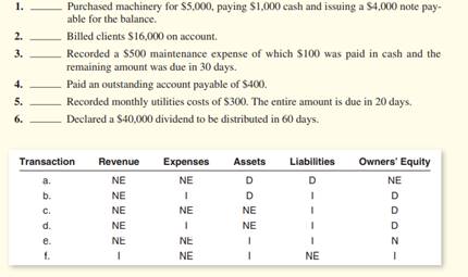 Listed below are descriptions of six transactions, followed by a table listing six unique...