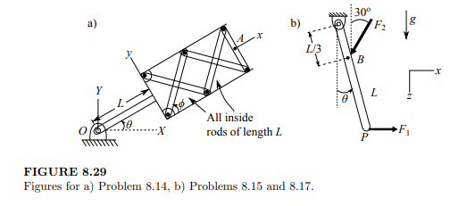 Calculate the virtual displacement of point A in Figure 8.29a, which is at the tip of a “scissor...