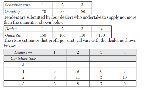 A departmental store wishes to stock the following quantities of a popular product in three types of...-1