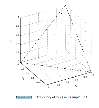 This problem concerns the central path of the LP problem described in Example 12.1.-3