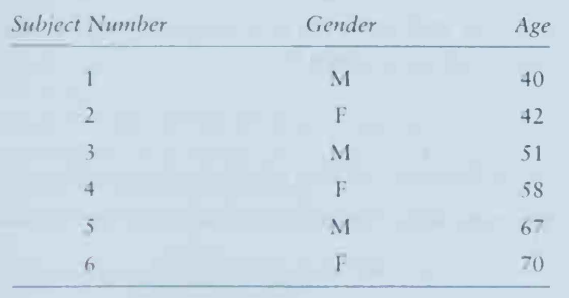 Use the SAS ranbin function to generate a probability distribution for a binomial random variable...-1