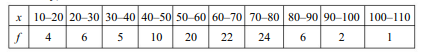 Calculate the value of the mode by the usual formula (after grouping if necessary): From the...-1