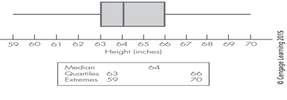 Putting it All Together with Women’s Heights Let’s look at how to combine the information learned in...-1