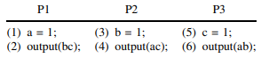 Consider the following programs, which are executed concurrently on three processors: int a, b, c, =...