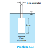 A hydrometer with the confi guration shown has a bulb diameter of 2 cm, a bulb length of 8 cm, a...