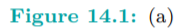 Apply Cohen-Sutherland to the other three segments in Figure 14.1(a).-2