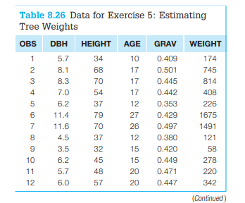 It is beneficial to be able to estimate the yield of useful product of a tree based on measurements...-2